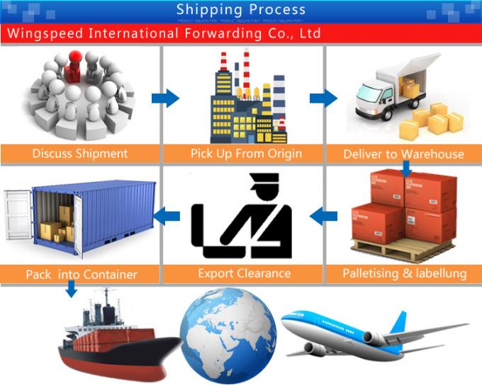 Cheap Reliable China Air Freight Agent Battery Shipping Service
